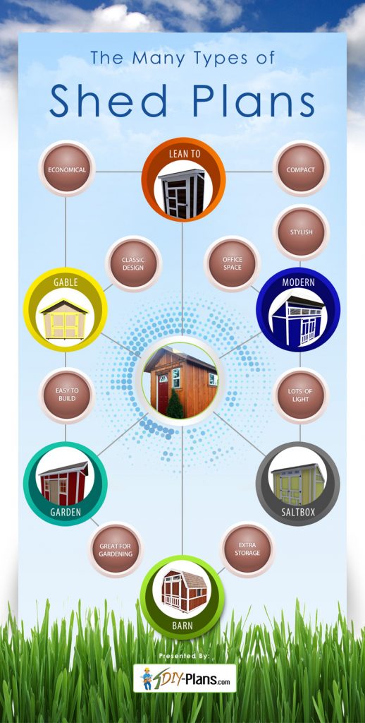 types of shed plans