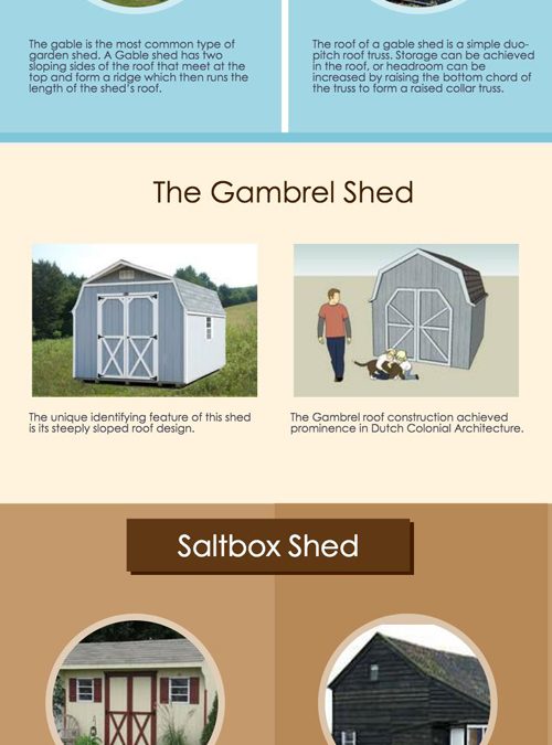 Four Shed Roof Types
